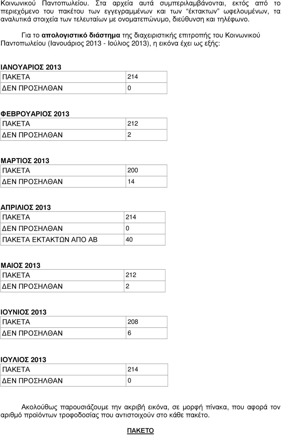 Για το απολογιστικό διάστηµα της διαχειριστικής επιτροπής του Κοινωνικού Παντοπωλείου (Ιανουάριος 2013 - Ιούλιος 2013), η εικόνα έχει ως εξής: ΙΑΝΟΥΑΡΙΟΣ 2013 ΠΑΚΕΤΑ 214 ΕΝ ΠΡΟΣΗΛΘΑΝ 0 ΦΕΒΡΟΥΑΡΙΟΣ