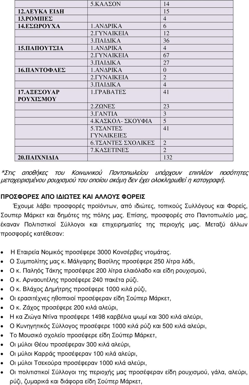 ΠΑΙΧΝΙ ΙΑ 132 *Στις αποθήκες του Κοινωνικού Παντοπωλείου υπάρχουν επιπλέον ποσότητες µεταχειρισµένου ρουχισµού του οποίου ακόµη δεν έχει ολοκληρωθεί η καταγραφή.