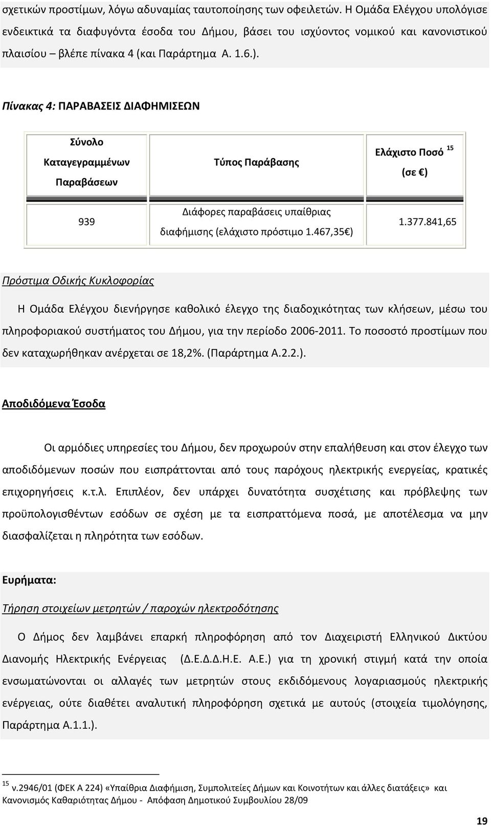 Πίνακας 4: ΠΑΡΑΒΑΣΕΙΣ ΔΙΑΦΗΜΙΣΕΩΝ Σύνολο Καταγεγραμμένων Παραβάσεων Τύπος Παράβασης Ελάχιστο Ποσό 15 (σε ) 939 Διάφορες παραβάσεις υπαίθριας διαφήμισης (ελάχιστο πρόστιμο 1.467,35 ) 1.377.