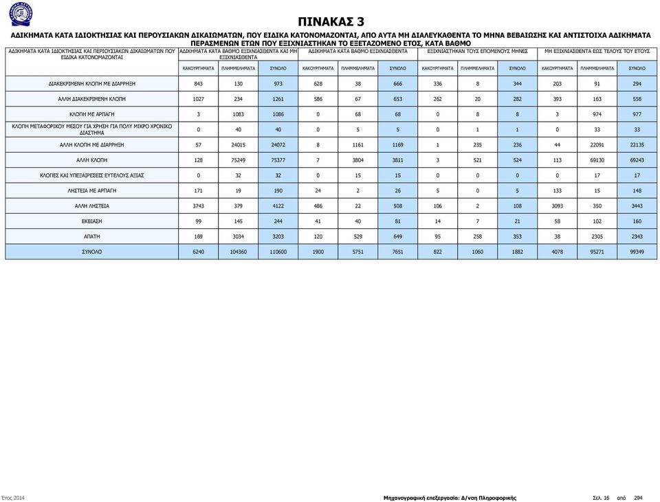 ΕΞΙΧΝΙΑΣΘΕΝΤΑ ΕΞΙΧΝΙΑΣΤΗΚΑΝ ΤΟΥΣ ΕΠΟΜΕΝΟΥΣ ΜΗΝΕΣ ΜΗ ΕΞΙΧΝΙΑΣΘΕΝΤΑ ΕΩΣ ΤΕΛΟΥΣ ΤΟΥ ΕΤΟΥΣ ΚΑΚΟΥΡΓΗΜΑΤΑ ΠΛΗΜΜΕΛΗΜΑΤΑ ΚΑΚΟΥΡΓΗΜΑΤΑ ΠΛΗΜΜΕΛΗΜΑΤΑ ΚΑΚΟΥΡΓΗΜΑΤΑ ΠΛΗΜΜΕΛΗΜΑΤΑ ΚΑΚΟΥΡΓΗΜΑΤΑ ΠΛΗΜΜΕΛΗΜΑΤΑ