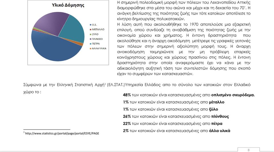 Η λύση αυτή που ακολουθήθηκε το 1970 αποτελούσε μια εξαιρετική επιλογή, οπού συνδύαζε τη αναβάθμιση της ποιότητας ζωής με την οικονομία χώρου και χρήματος.