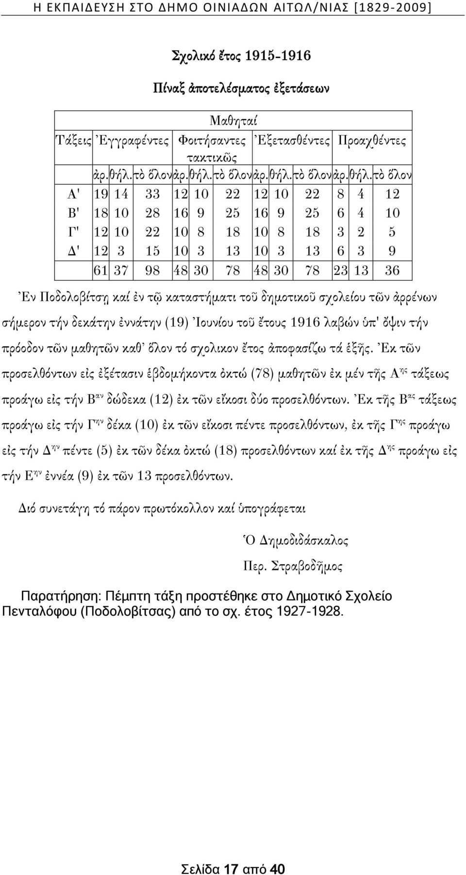 τὸ ὅλον ἀρ. θήλ.