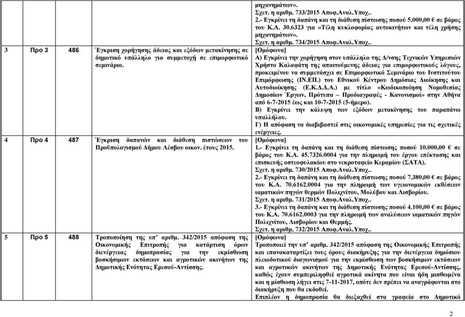 342/2015 απόφαση της Οικονομικής Επιτροπής για κατάρτιση όρων διενέργειας δημοπρασίας για την εκμίσθωση βοσκήσιμων εκτάσεων και αγροτικών ακινήτων της Δημοτικής Ενότητας Ερεσού-Αντίσσης. μηχανημάτων».