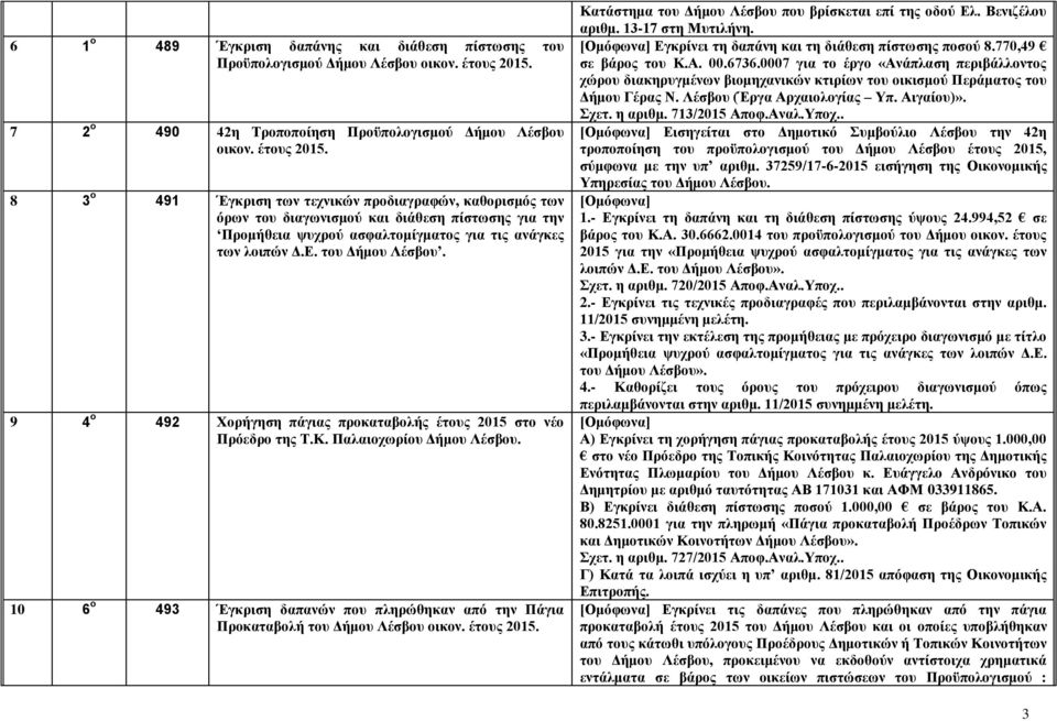 9 4 ο 492 Χορήγηση πάγιας προκαταβολής έτους 2015 στο νέο Πρόεδρο της Τ.Κ. Παλαιοχωρίου Δήμου Λέσβου. 10 6 ο 493 Έγκριση δαπανών που πληρώθηκαν από την Πάγια Προκαταβολή του Δήμου Λέσβου οικον.