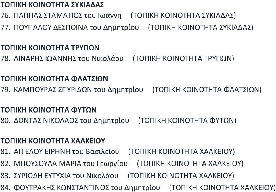 ΛΙΝΑΡΗΣ ΙΩΑΝΝΗΣ του Νικολάου (ΤΟΠΙΚΗ ΚΟΙΝΟΤΗΤΑ ΤΡΥΠΩΝ) ΤΟΠΙΚΗ ΚΟΙΝΟΤΗΤΑ ΦΛΑΤΣΙΩΝ 79.