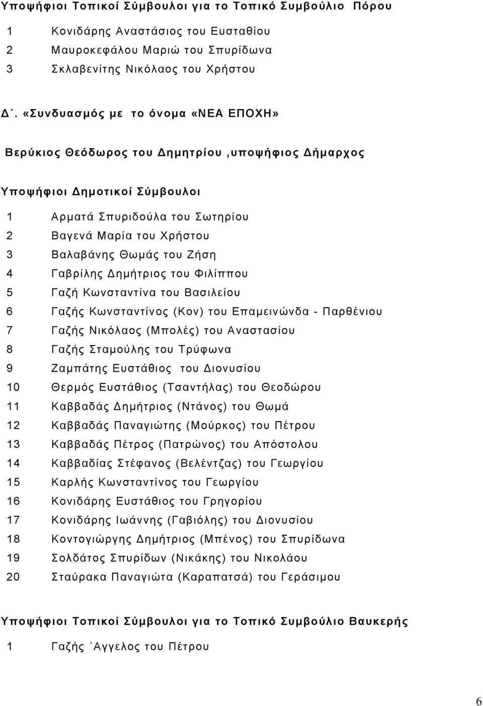 Ζήση 4 Γαβρίλης ηµήτριος του Φιλίππου 5 Γαζή Κωνσταντίνα του Βασιλείου 6 Γαζής Κωνσταντίνος (Κον) του Επαµεινώνδα - Παρθένιου 7 Γαζής Νικόλαος (Μπολές) του Αναστασίου 8 Γαζής Σταµούλης του Τρύφωνα 9