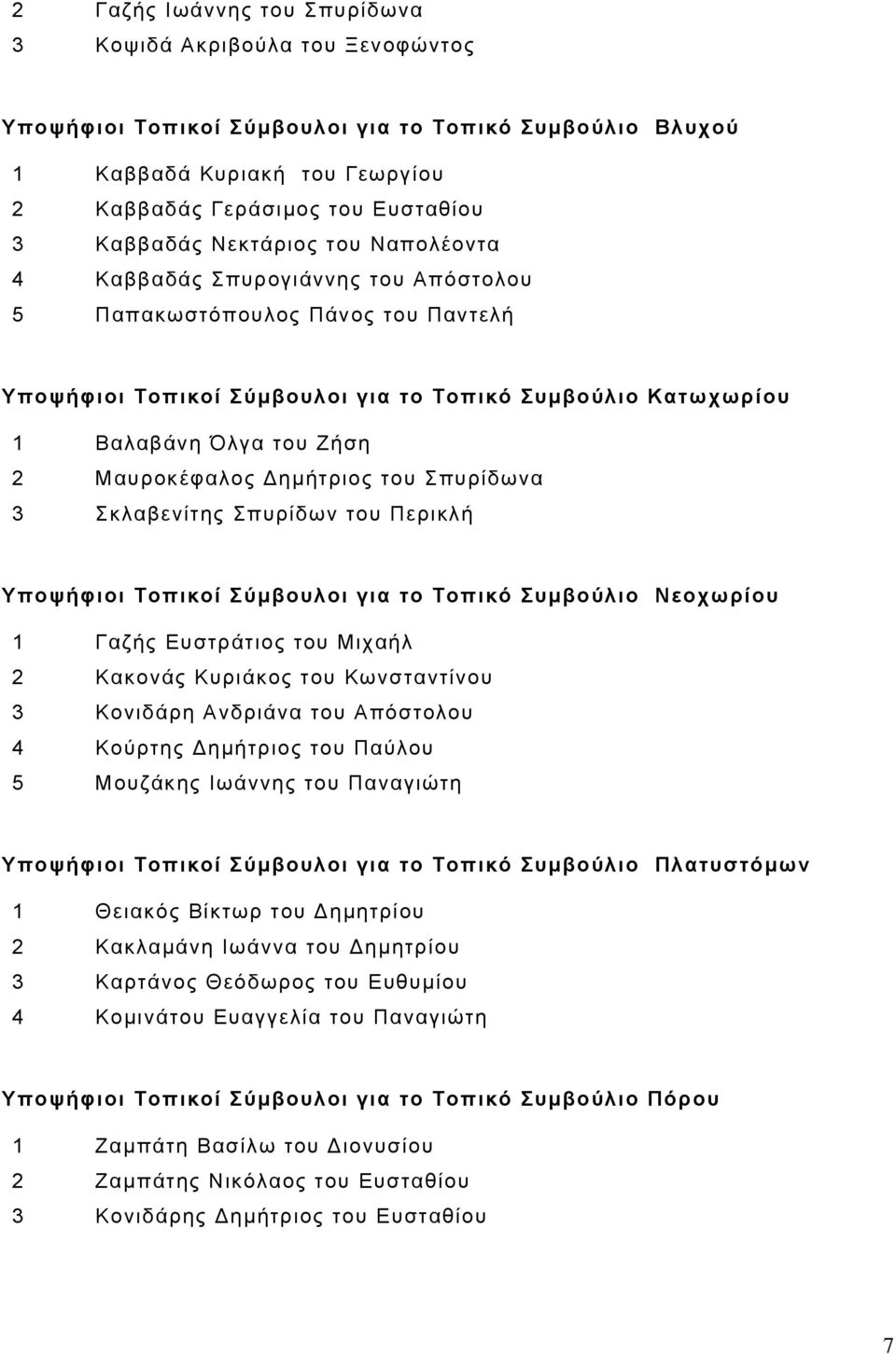 Μαυροκέφαλος ηµήτριος του Σπυρίδωνα 3 Σκλαβενίτης Σπυρίδων του Περικλή Υποψήφιοι Τοπικοί Σύµβουλοι για το Τοπικό Συµβούλιο Νεοχωρίου 1 Γαζής Ευστράτιος του Μιχαήλ 2 Κακονάς Κυριάκος του Κωνσταντίνου