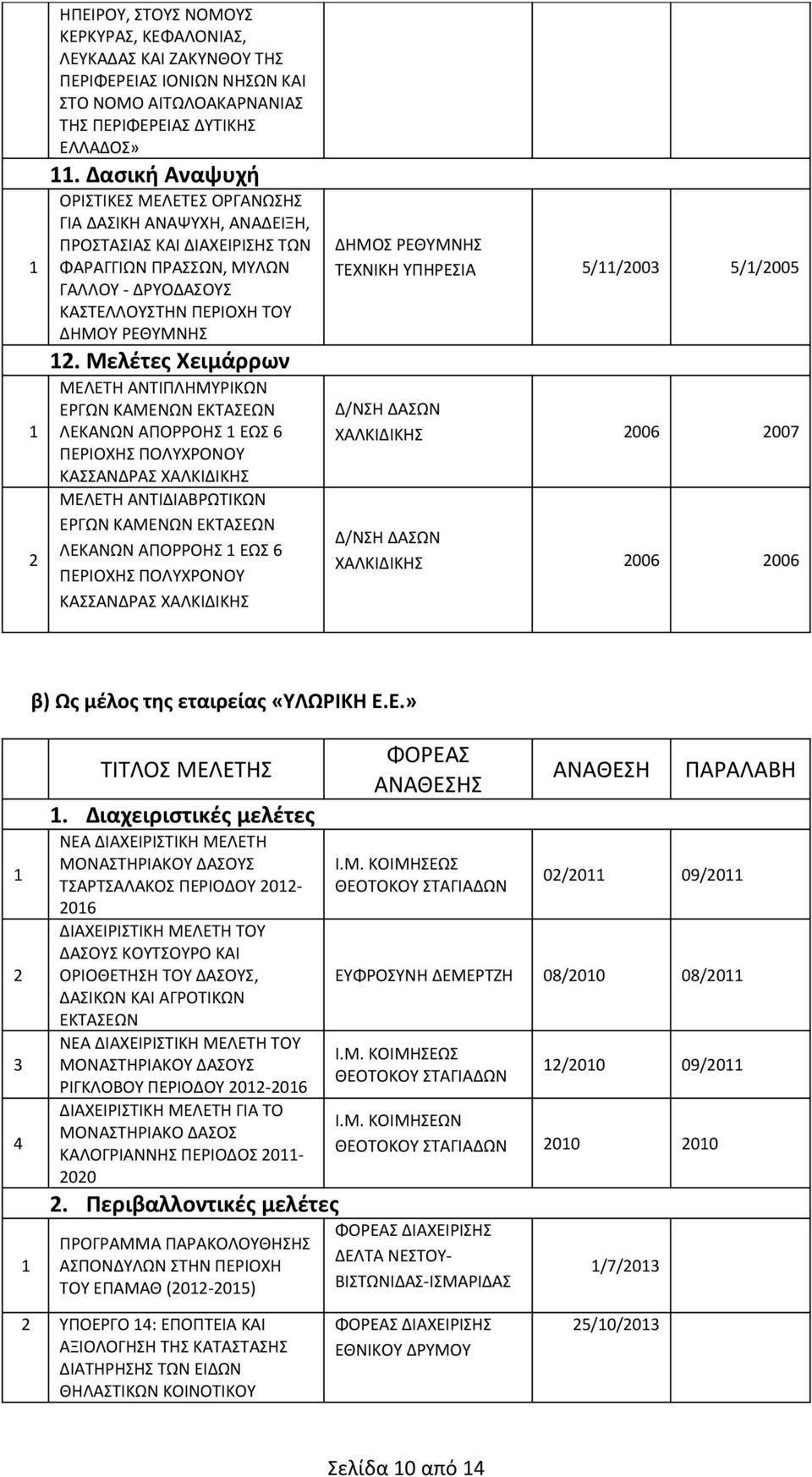 Μελέτες Χειμάρρων ΜΕΛΕΤΗ ΑΝΤΙΠΛΗΜΥΡΙΚΩΝ ΕΡΓΩΝ ΚΑΜΕΝΩΝ ΕΚΤΑΣΕΩΝ ΛΕΚΑΝΩΝ ΑΠΟΡΡΟΗΣ ΕΩΣ 6 ΠΕΡΙΟΧΗΣ ΠΟΛΥΧΡΟΝΟΥ ΚΑΣΣΑΝΔΡΑΣ ΧΑΛΚΙΔΙΚΗΣ ΜΕΛΕΤΗ ΑΝΤΙΔΙΑΒΡΩΤΙΚΩΝ ΕΡΓΩΝ ΚΑΜΕΝΩΝ ΕΚΤΑΣΕΩΝ ΛΕΚΑΝΩΝ ΑΠΟΡΡΟΗΣ ΕΩΣ 6