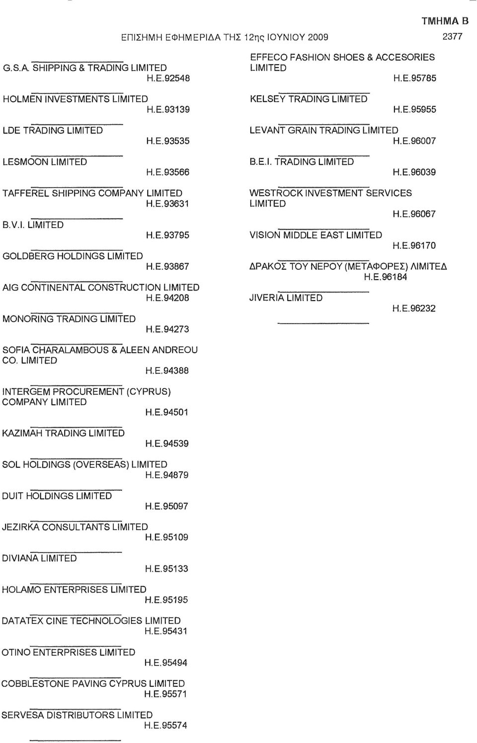 E.96067 VISION MIDDLE EAST H.E.96170 ΔΡΑΚΟΣ TOY ΝΕΡΟΥ (ΜΕΤΑΦΟΡΕΣ) ΑΙΜΙΤΕΔ H.E.96184 JIVERIA H.E.96232 SOFIA CHARALAMBOUS & ALEEN ANDREOU CO. H.E.94388 INTERGEM PROCUREMENT (CYPRUS) COMPANY H.E.94501 KAZIMAH TRADING H.