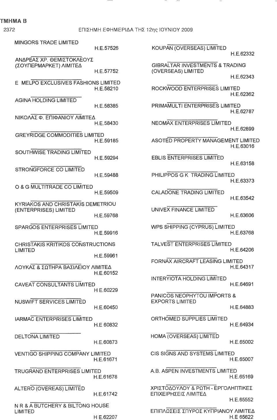 E.59916 CHRISTAKIS KRITIKOS CONSTRUCTIONS H.E.59961 ΛΟΥΚΑΣ & ΣΩΤΗΡΑ ΒΑΣΙΛΕΙΟΥ ΛΙΜΙΤΕΔ Η.Ε.60152 CAVEAT CONSULTANTS Η E.60229 NUSWIFT SERVICES H.E.60450 KOUPAN (OVERSEAS) H.E.62332 GIBRALTAR INVESTMENTS & TRADING (OVERSEAS) H.