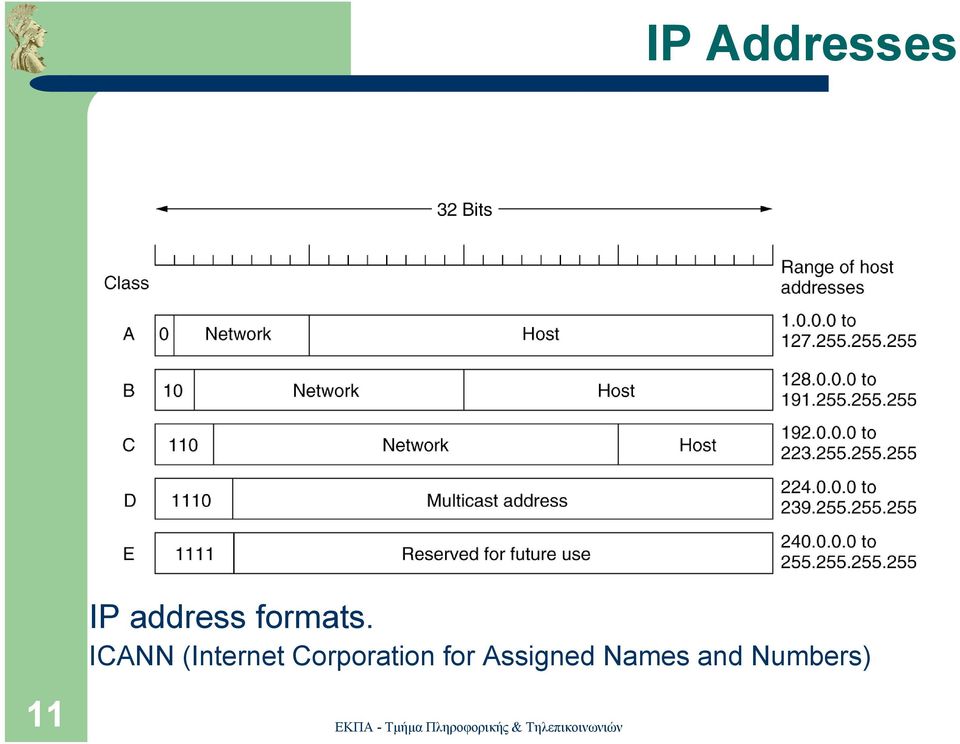 ICANN (Internet