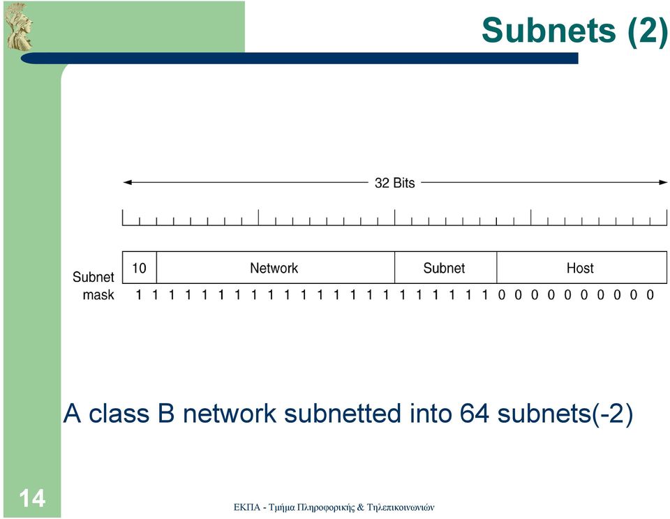 subnetted into