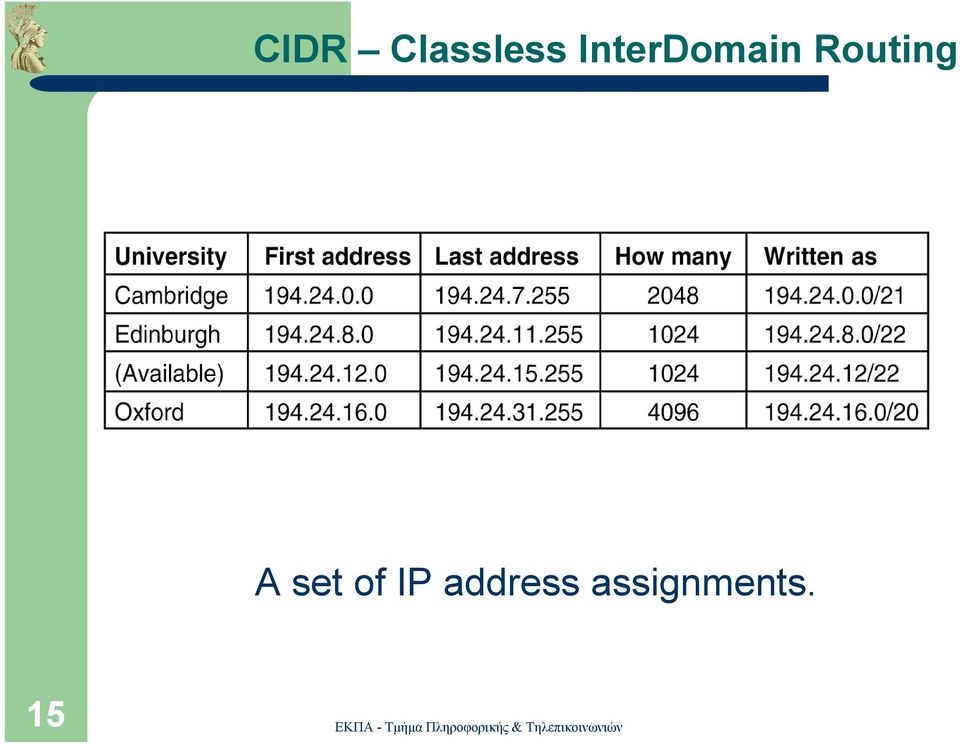 Routing 5-59 A set