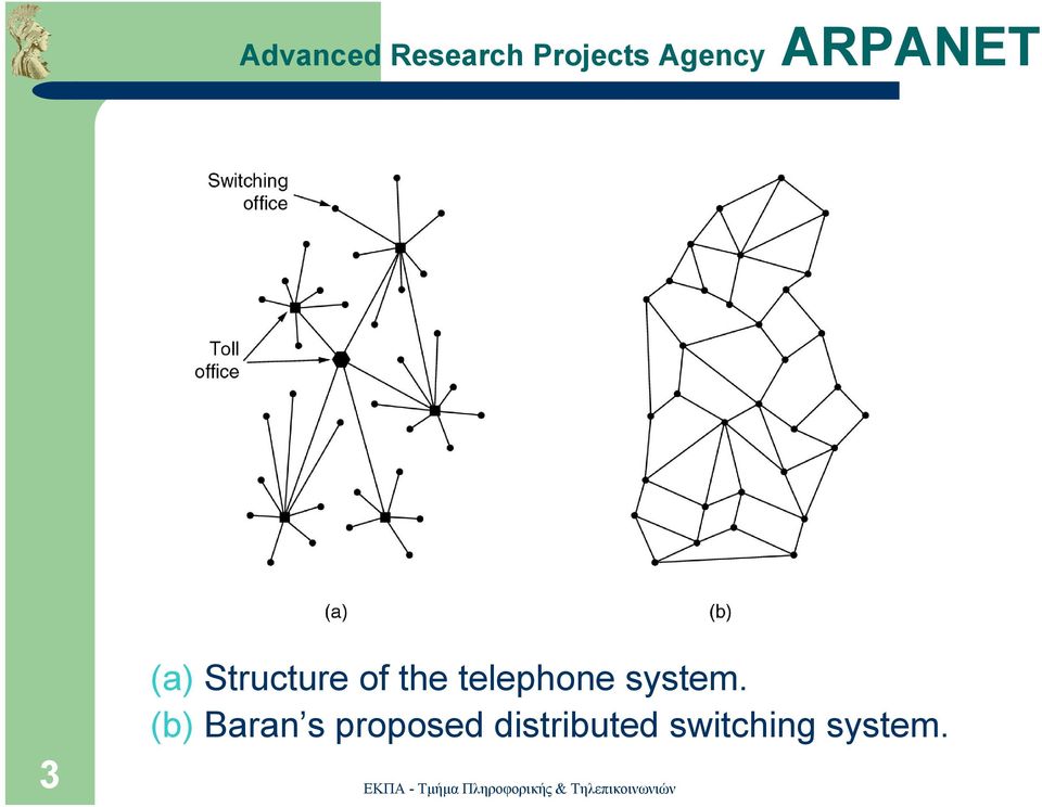 telephone system.