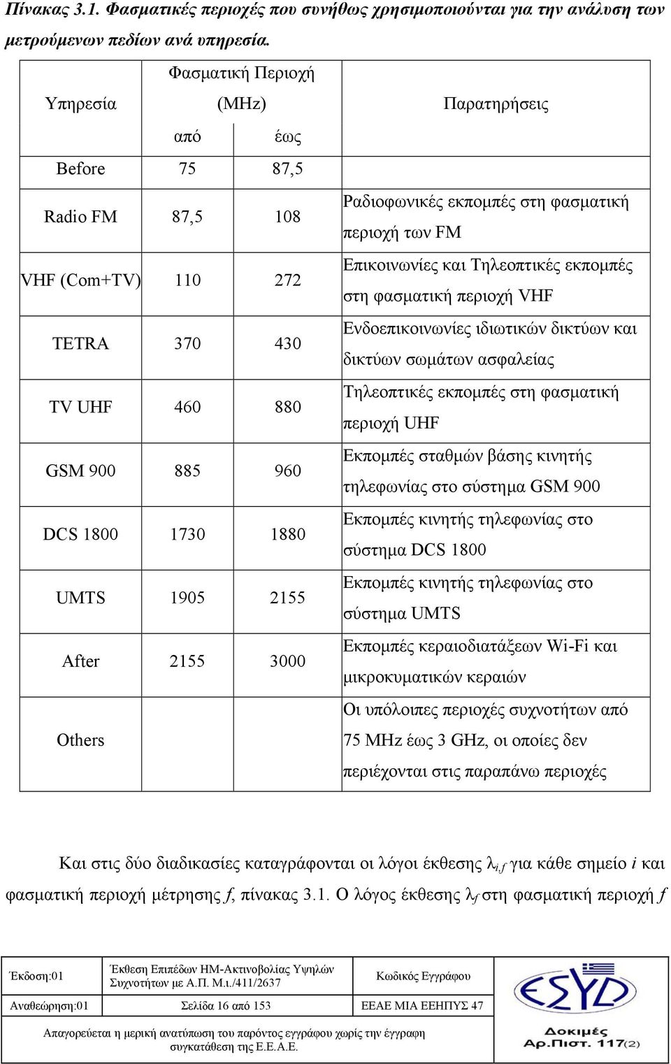 Ενδοεπικοινωνίες ιδιωτικών δικτύων και δικτύων σωμάτων ασφαλείας TV UHF 460 880 Τηλεοπτικές εκπομπές στη φασματική περιοχή UHF 900 885 960 Εκπομπές σταθμών βάσης κινητής τηλεφωνίας στο σύστημα 900