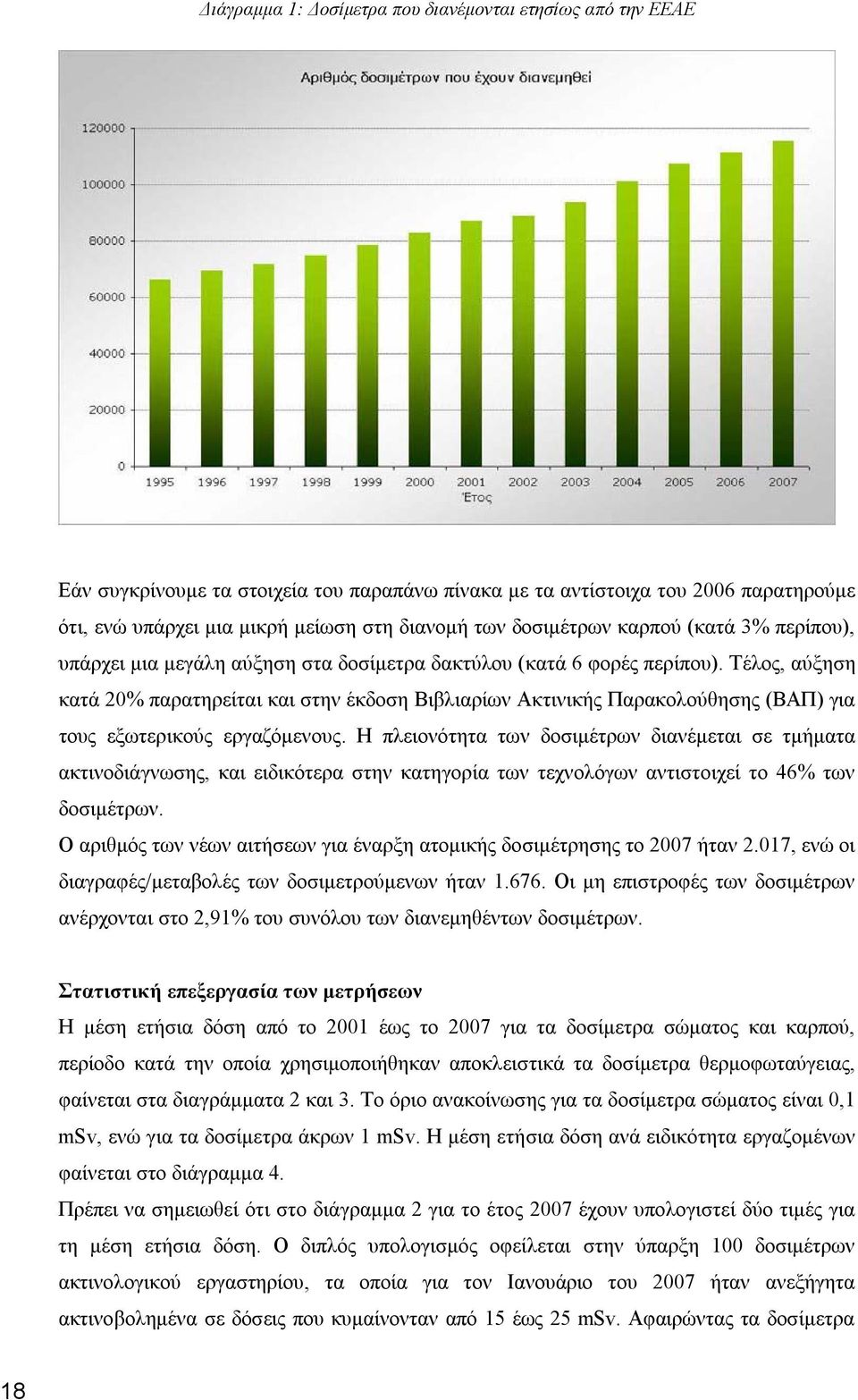 Τέλος, αύξηση κατά 20% παρατηρείται και στην έκδοση Βιβλιαρίων Ακτινικής Παρακολούθησης (ΒΑΠ) για τους εξωτερικούς εργαζόμενους.