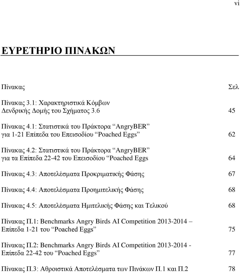 2: Στατιστικά του Πράκτορα AngryBER για τα Επίπεδα 22-42 του Επεισοδίου Poached Eggs 64 Πίνακας 4.3: Αποτελέσματα Προκριματικής Φάσης 67 Πίνακας 4.