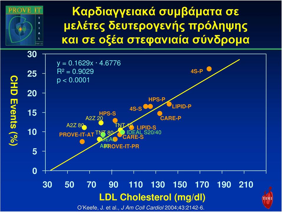 0001 HPS-P 4S-S LIPID-P HPS-S A2Z 20 CARE-P A2Z 80 TNT 10 LIPID-S PROVE-IT-AT TNT 80 IDEAL S20/40