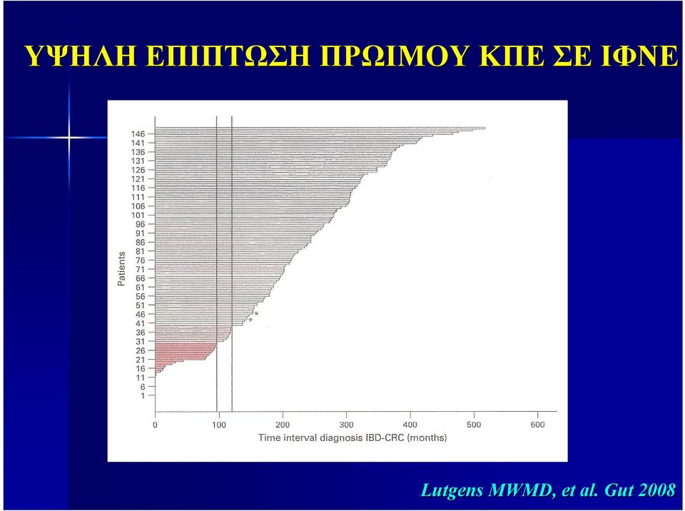 ΙΦΝΕ Lutgens