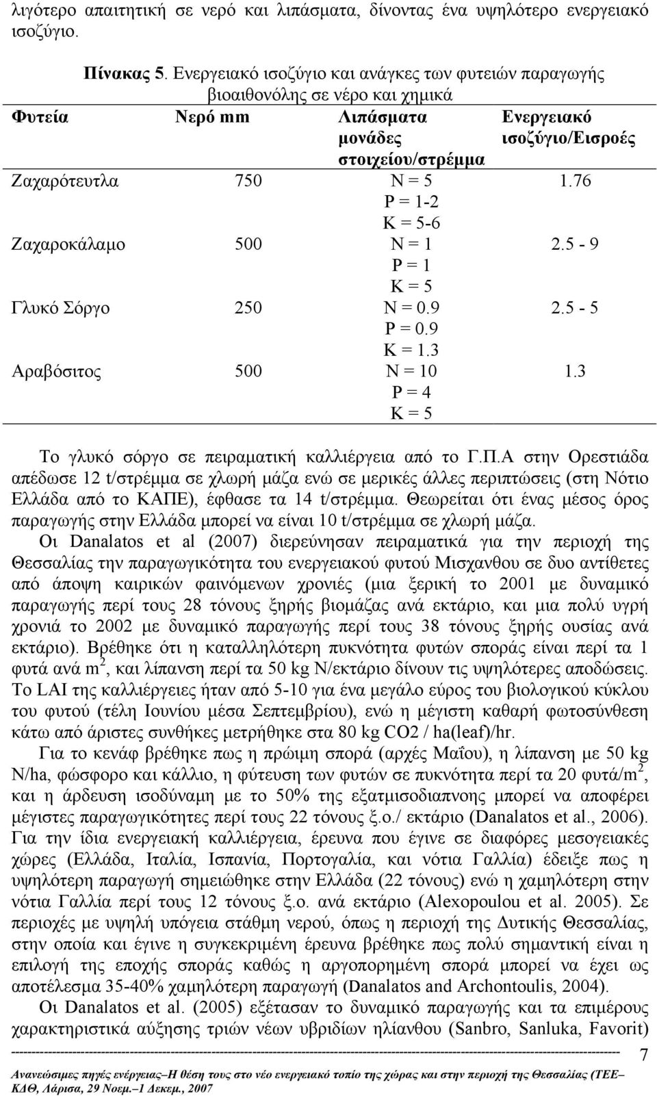 5-6 Ζαχαροκάλαµο 500 Ν = 1 P = 1 K = 5 Γλυκό Σόργο 250 Ν = 0.9 P = 0.9 K = 1.3 Αραβόσιτος 500 Ν = 10 P = 4 K = 5 1.76 2.5-9 2.5-5 Το γλυκό σόργο σε πειραµατική καλλιέργεια από το Γ.Π.