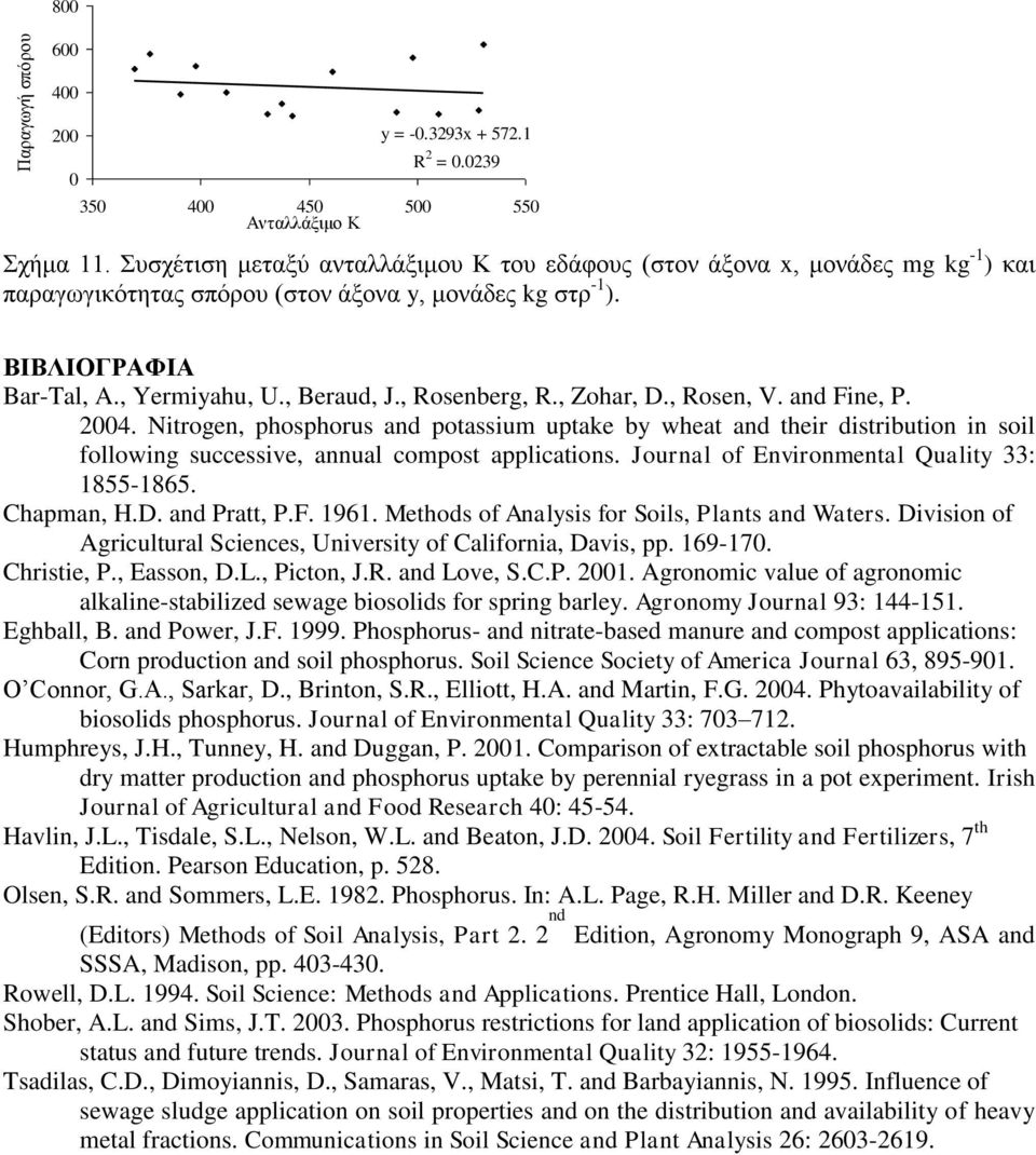 , Rosenberg, R., Zohar, D., Rosen, V. and Fine, P. 2004. Nitrogen, phosphorus and potassium uptake by wheat and their distribution in soil following successive, annual compost applications.