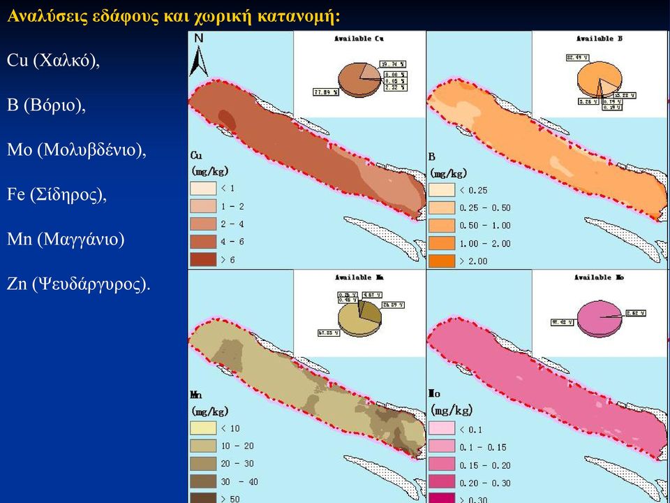 (Βόριο), Mo (Μολυβδένιο), Fe