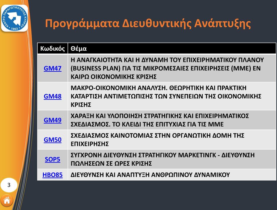 ΘΕΩΡΗΤΙΚΗ ΚΑΙ ΠΡΑΚΤΙΚΗ ΚΑΤΑΡΤΙΣΗ ΑΝΤΙΜΕΤΩΠΙΣΗΣ ΤΩΝ ΣΥΝΕΠΕΙΩΝ ΤΗΣ ΟΙΚΟΝΟΜΙΚΗΣ ΚΡΙΣΗΣ ΧΑΡΑΞΗ ΚΑΙ ΥΛΟΠΟΙΗΣΗ ΣΤΡΑΤΗΓΙΚΗΣ ΚΑΙ ΕΠΙΧΕΙΡΗΜΑΤΙΚΟΣ ΣΧΕΔΙΑΣΜΟΣ.