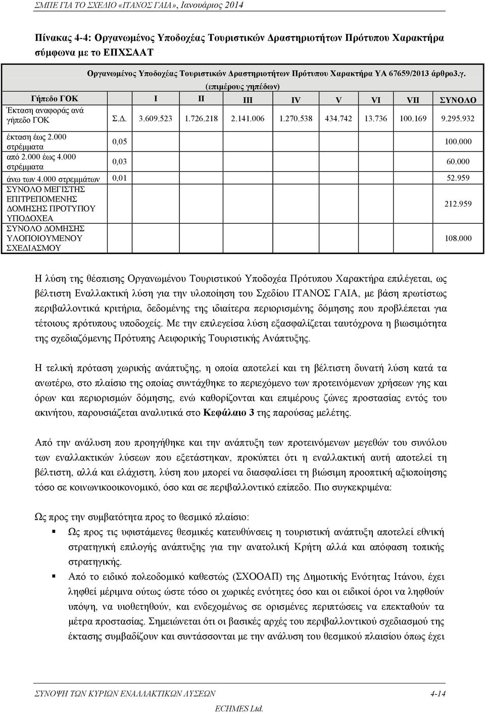 959 ΣΥΝΟΛΟ ΜΕΓΙΣΤΗΣ ΕΠΙΤΡΕΠΟΜΕΝΗΣ ΔΟΜΗΣΗΣ ΠΡΟΤΥΠΟΥ 212.959 ΥΠΟΔΟΧΕΑ ΣΥΝΟΛΟ ΔΟΜΗΣΗΣ ΥΛΟΠΟΙOΥΜΕΝΟΥ ΣΧΕΔΙΑΣΜΟΥ 108.