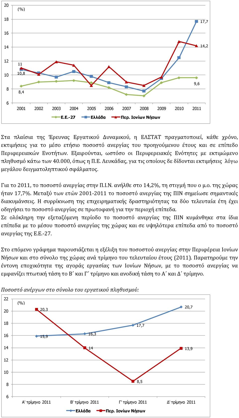 Ενοτήτων. Εξαιρούνται, ωστόσο οι Περιφερειακές Ενότητες με εκτιμώμενο πληθυσμό κάτω των 40.000, όπως η Π.Ε. Λευκάδας, για τις οποίους δε δίδονται εκτιμήσεις λόγω μεγάλου δειγματοληπτικού σφάλματος.