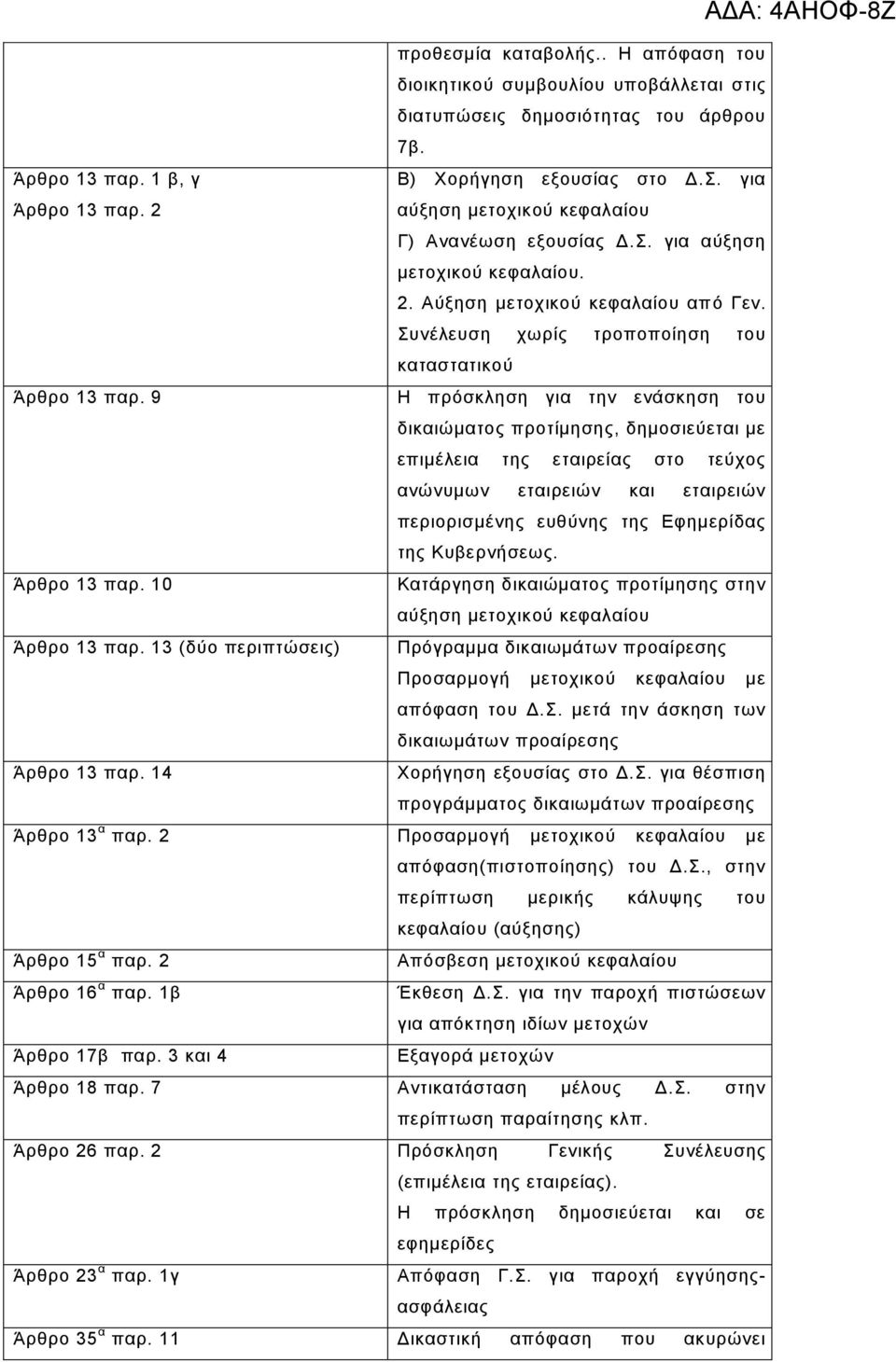 9 Η πξόζθιεζε γηα ηελ ελάζθεζε ηνπ δηθαηώκαηνο πξνηίκεζεο, δεκνζηεύεηαη κε επηκέιεηα ηεο εηαηξείαο ζην ηεύρνο αλώλπκσλ εηαηξεηώλ θαη εηαηξεηώλ πεξηνξηζκέλεο επζύλεο ηεο Δθεκεξίδαο ηεο Κπβεξλήζεσο.