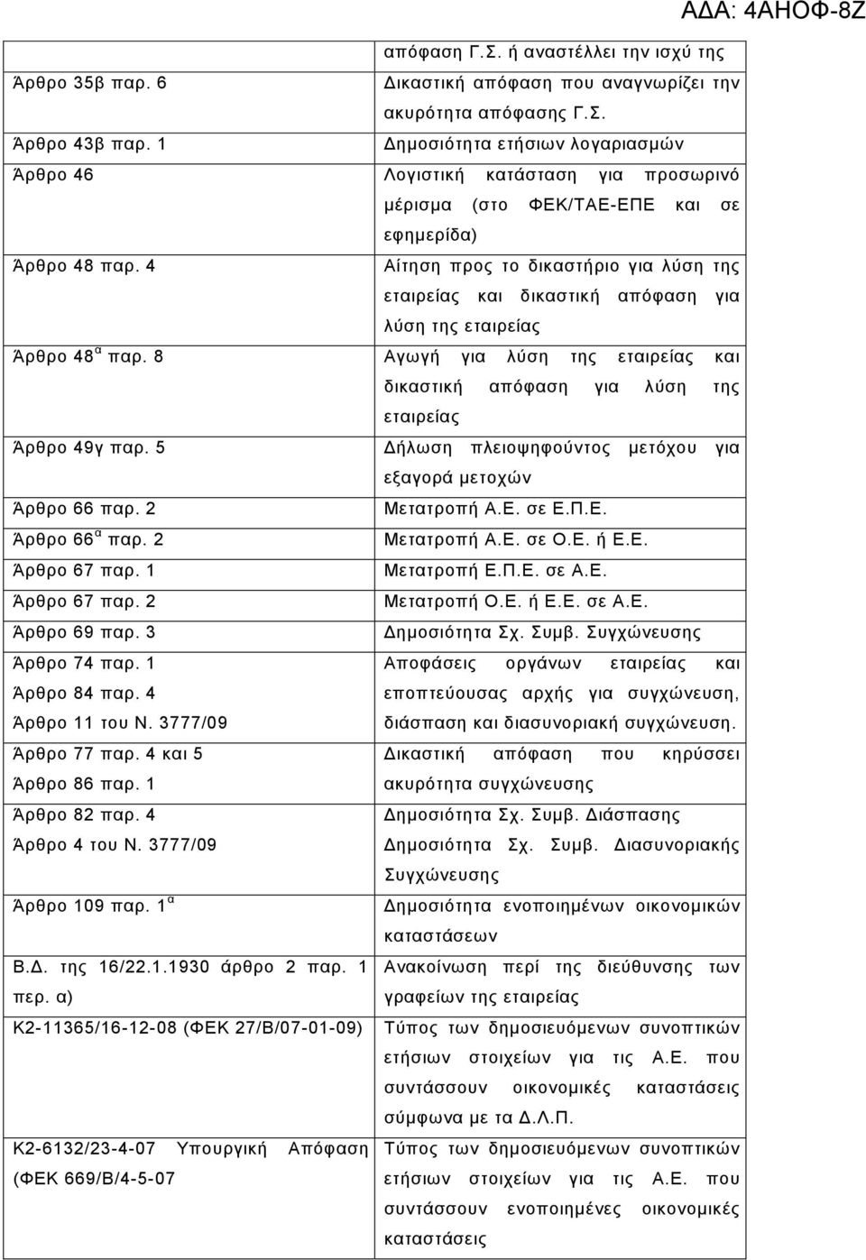 4 Αίηεζε πξνο ην δηθαζηήξην γηα ιύζε ηεο εηαηξείαο θαη δηθαζηηθή απόθαζε γηα ιύζε ηεο εηαηξείαο Άξζξν 48 α παξ.