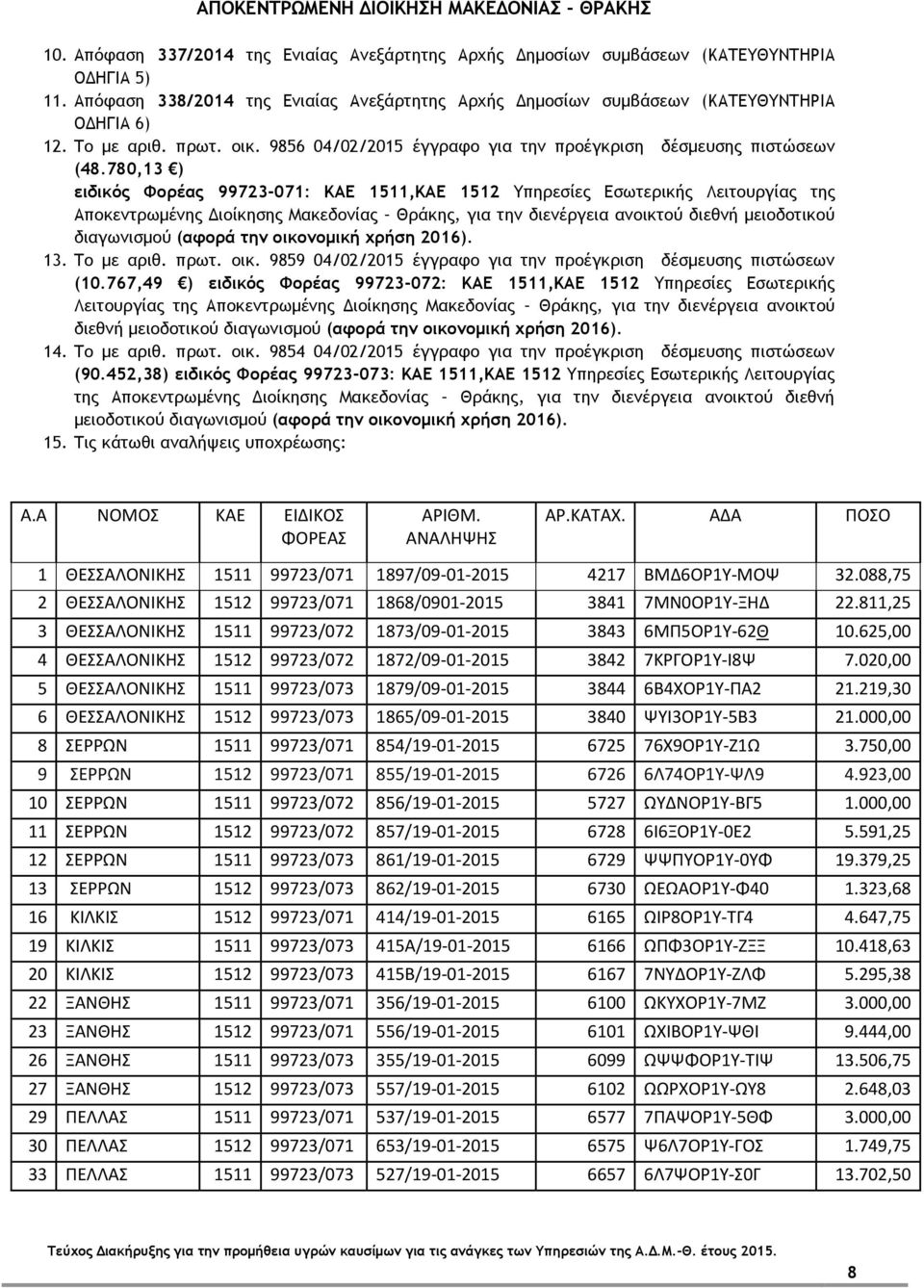 780,13 ) ειδικός Φορέας 99723-071: ΚΑΕ 1511,ΚΑΕ 1512 Υπηρεσίες Εσωτερικής Λειτουργίας της Αποκεντρωμένης Διοίκησης Μακεδονίας Θράκης, για την διενέργεια ανοικτού διεθνή μειοδοτικού διαγωνισμού (αφορά