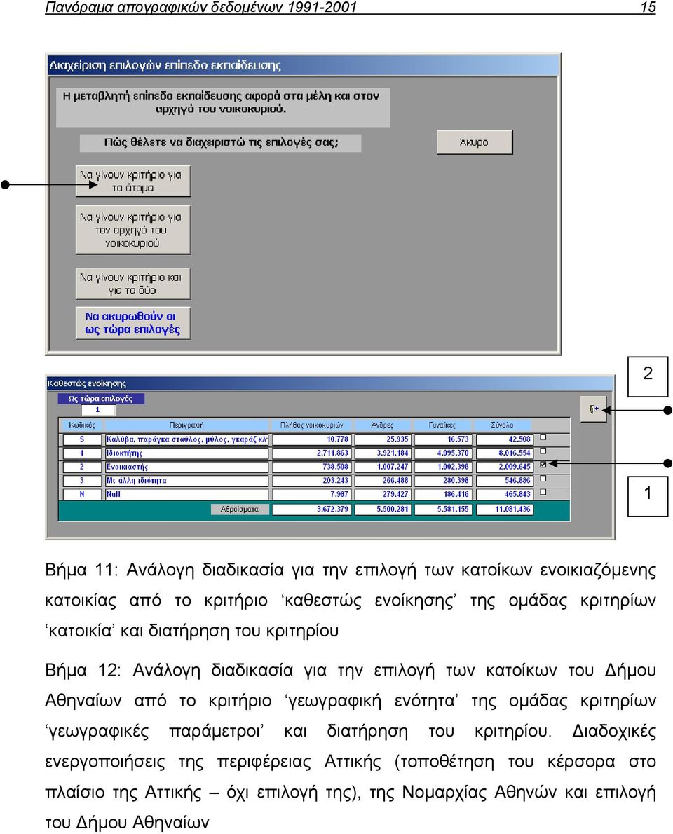 του Δήμου Αθηναίων από το κριτήριο γεωγραφική ενότητα της ομάδας κριτηρίων γεωγραφικές παράμετροι και διατήρηση του κριτηρίου.