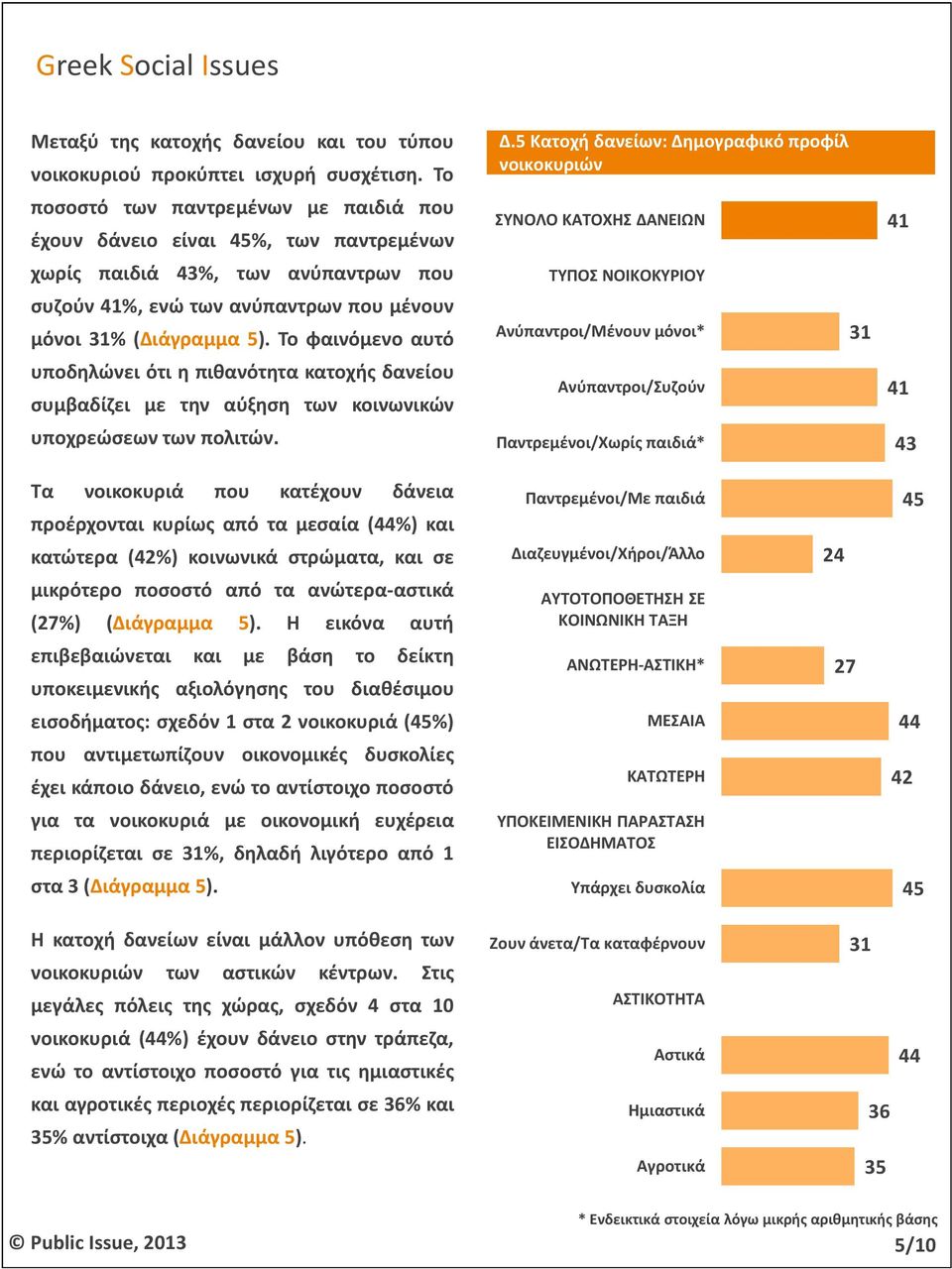 Το φαινόμενο αυτό υποδηλώνει ότι η πιθανότητα κατοχής δανείου συμβαδίζει με την αύξηση των κοινωνικών υποχρεώσεων των πολιτών. Δ.