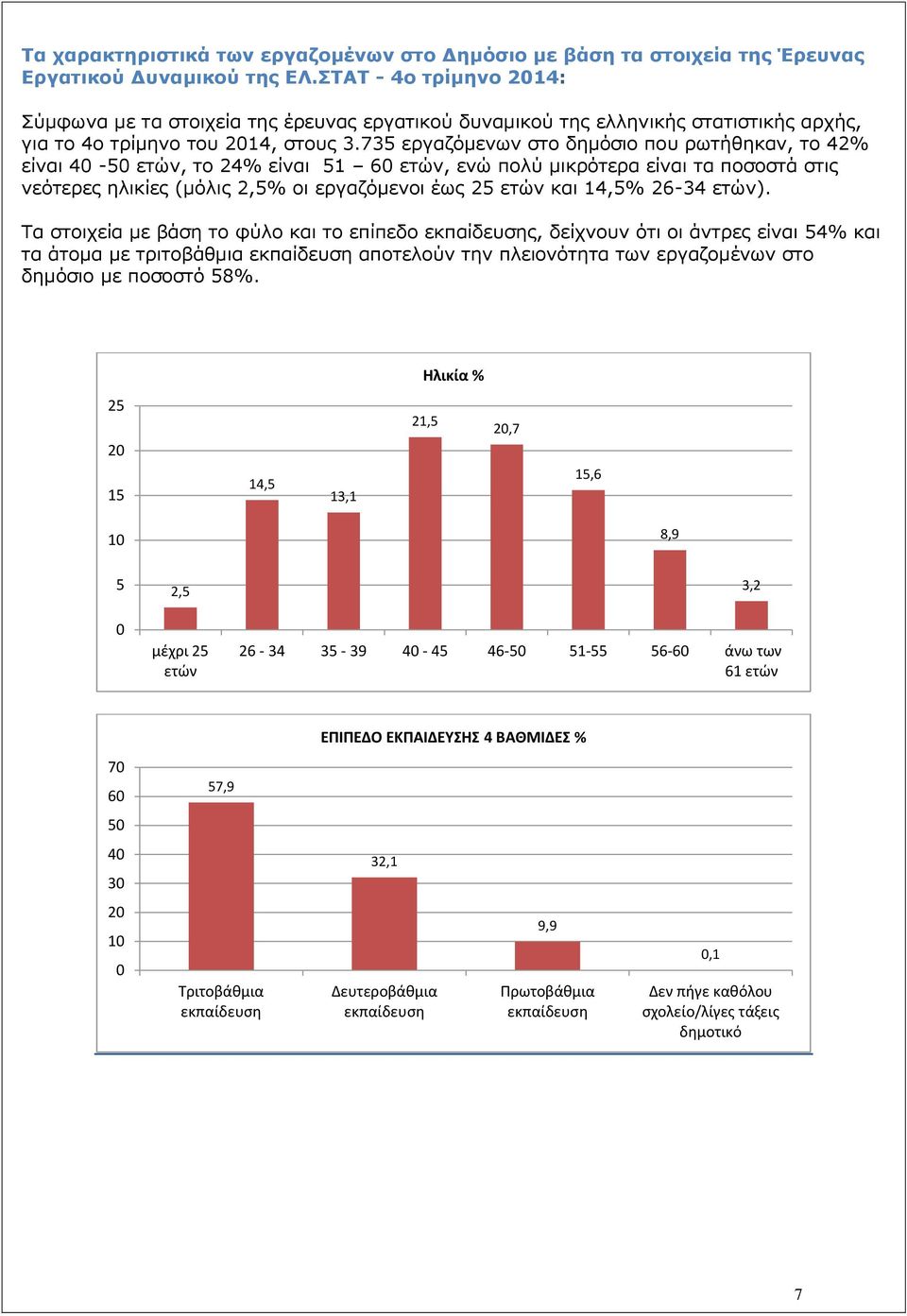 735 εργαζόμενων στο δημόσιο που ρωτήθηκαν, το 42% είναι 40-50 ετών, το 24% είναι 51 60 ετών, ενώ πολύ μικρότερα είναι τα ποσοστά στις νεότερες ηλικίες (μόλις 2,5% οι εργαζόμενοι έως 25 ετών και 14,5%