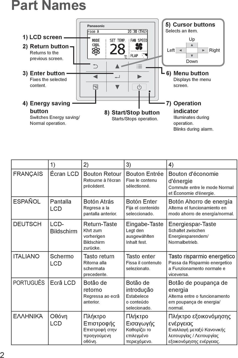 7) Operation indicator Illuminates during operation. Blinks during alarm. ) ) 3) 4) FRANÇAIS Écran LCD Bouton Retour Retourne à l'écran précédent.