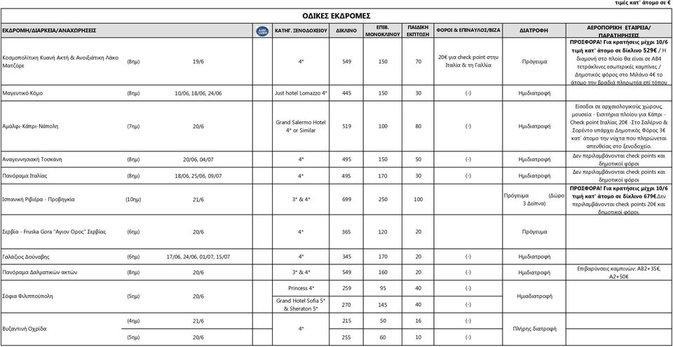 Για κρατήσεις μέχρι 10/6 τιμή κατ' άτομο σε δίκλινο 529 / Η διαμονή στο πλοίο θα είναι σε ΑΒ4 τετράκλινες εσωτερικές καμπίνες / Δημοτικός φόρος στο Μιλάνο 4 το άτομο την βραδιά πληρωτέα επί τόπου