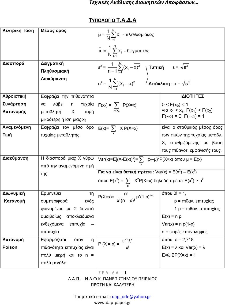 Α Κεντρική Τάση Μέσος όρος μ = N N x - πληθυσμιακός x = N N x - δειγματικός Διασπορά Δειγματική Πληθυσμιακή s = N (x x) Τυπική s = s Διακύμανση σ = N N (x ) Απόκλιση : σ = Αθροιστική Συνάρτηση