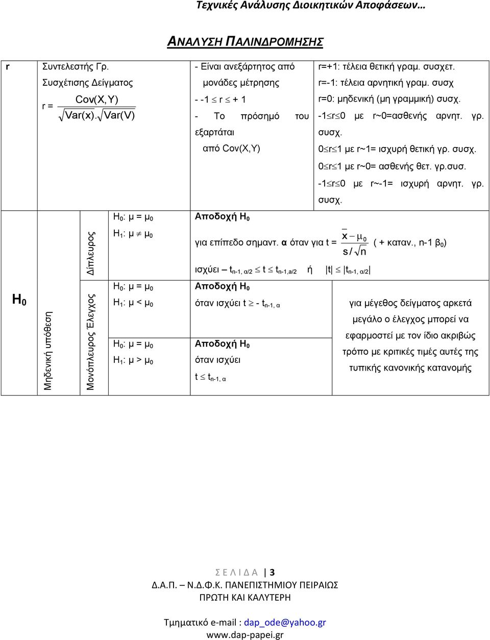 από Cov(X,) 0 r με r~= ισχυρή θετική γρ. συσχ. 0 r με r~0= ασθενής θετ. γρ.συσ. - r 0 με r~-= ισχυρή αρνητ. γρ. συσχ. H 0 : μ = μ 0 Αποδοχή Η 0 Η : μ μ 0 για επίπεδο σημαντ.