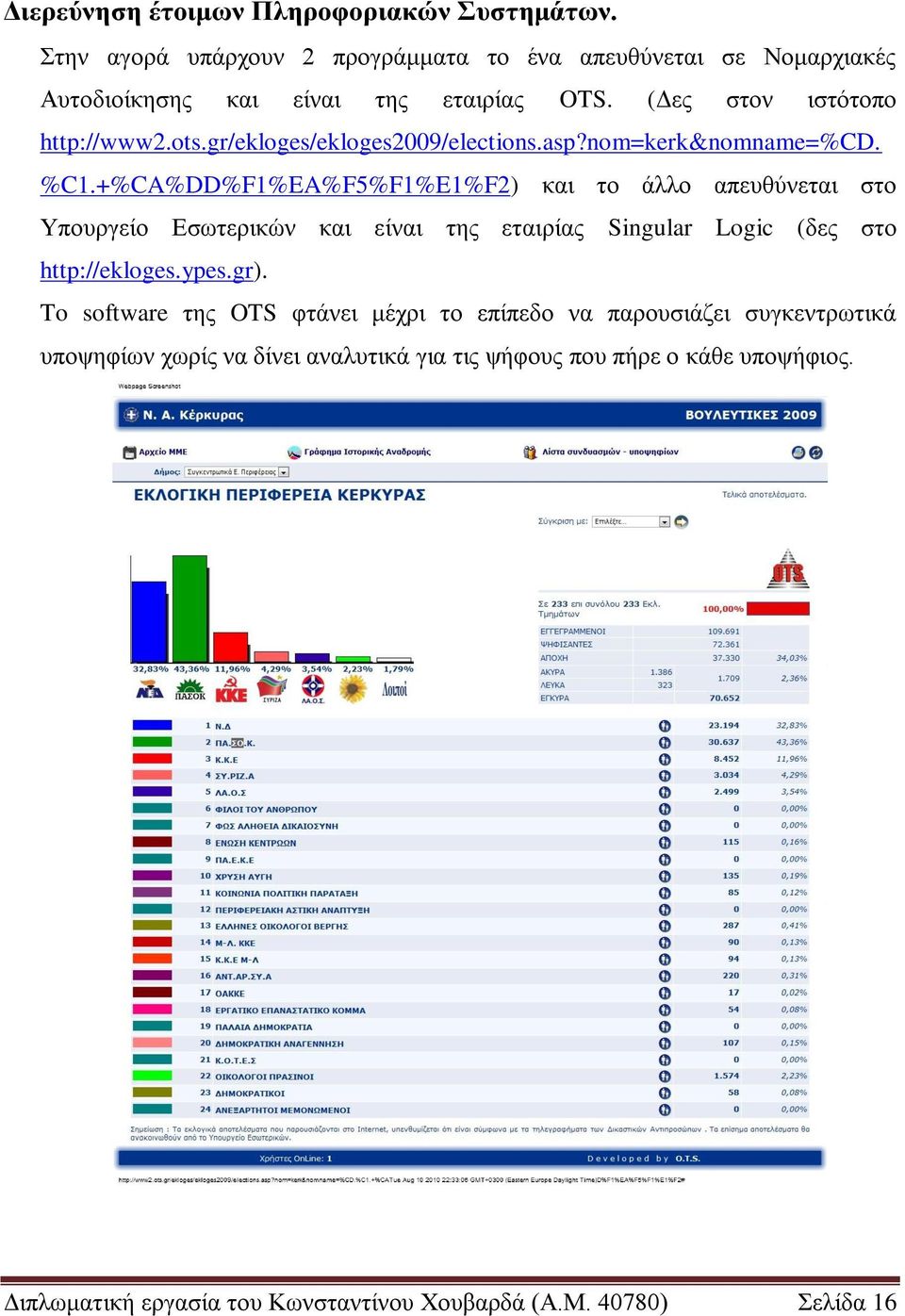 +%CA%DD%F1%EA%F5%F1%E1%F2) θαη ην άιιν απεπζύλεηαη ζην Τπνπξγείν Δζσηεξηθώλ θαη είλαη ηεο εηαηξίαο Singular Logic (δεο ζην http://ekloges.ypes.gr).