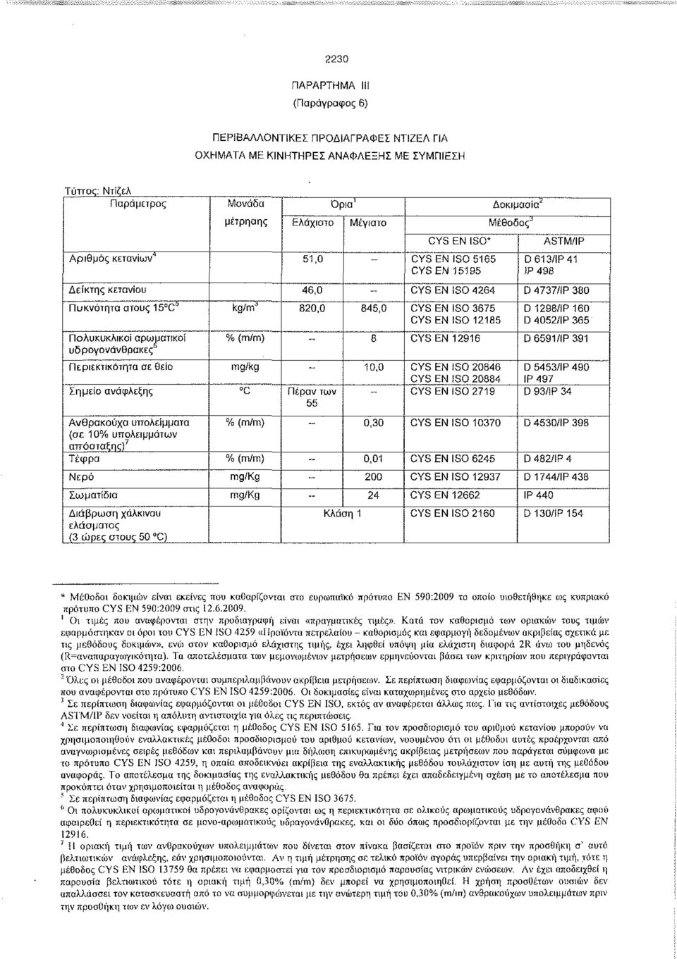 P498 Δείκτης κεταντου Πυκνότητα στους 15 C S kg/m J 46,0 820,0-845,0 CYS ΕΝ ISO 4264 ISO 3675 ISO 12185 D 4737/IP 380 D1298/IP160 D 4052/IP 365 Πολυκυκλικοί αρωματικοί υδρογονάνθρακες % (m/m) -- 8