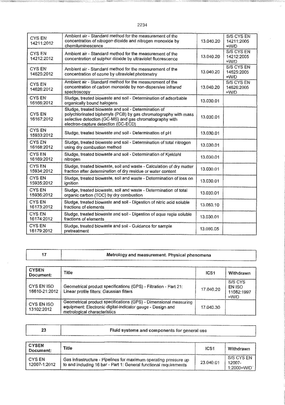 concentration of ozone by ultraviolet photometry Ambient air - Standard method for the measurement of the concentration of carbon monoxide by non-dispersive infrared spectroscopy Siudge, treated