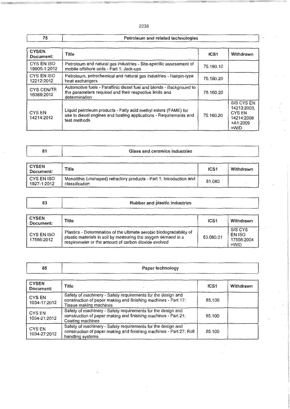 parameters required and their respective limits and determination Liquid petroleum products - Fatty acid methyf esters (FAME) for use in diesei engines and heating applications - Requirements and