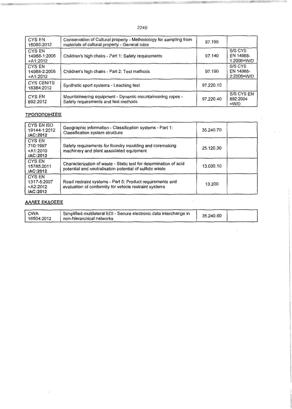 ropes - Safety requirements and test methods 97.195 97.140 97.190 97,220.