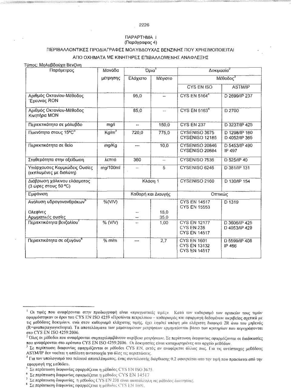 D2700 Περιεκτικότητα σε μόλυβδο mg/l -- 150,0 CYS ΕΝ 237 D3237/IP425 Πυκνότητα στους IS'C* Περιεκτικότητα σε θείο Kg/m J mg/kg 720,0 _ 775,0 10,0 ISO 3675 ISO 12185 ISO 20846 ISO 20884 D1298/IP160 D