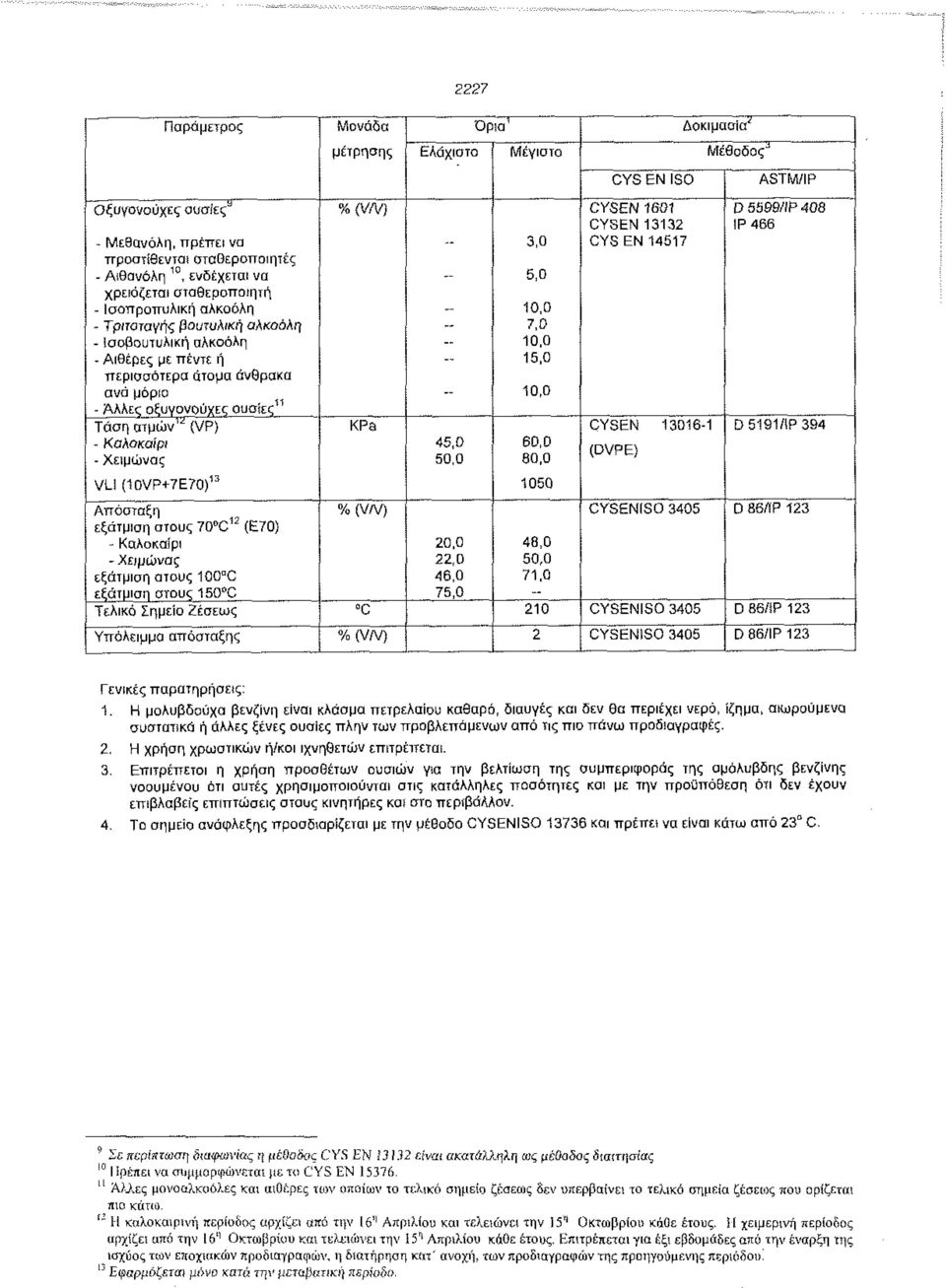 ατμών'''{vp) - Καλοκαίρι - Χειμώνας VLl (10VP+7E70) 13 Απόσταξη εξάτμιση στους 70 C 12 (E7Q) - Καλοκαίρι - Χειμώνας εξάτμιση στους 100 C εξάτμιση στους 150 C Τελικό Σημείο Ζέσεως Υπόλειμμα απόσταξης