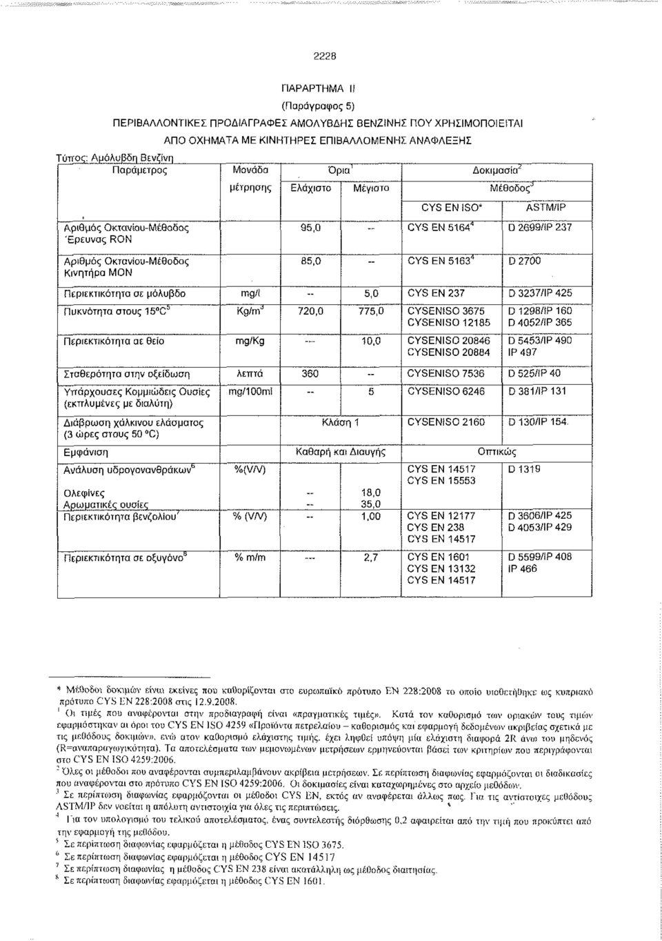 Περιεκτικότητα σε μόλυβδο mg/l 85,0 -- " 5,0 CYS ΕΝ 5163" CYS ΕΝ 237 D2700 D 3237/IP 425 Πυκνότητα στους IS'C* Kg/m J 720,0 775,0 SSO 3675 ISO 12185 D 1298/iP 160 D 4052/IP 365 Περιεκτικότητα οε θείο