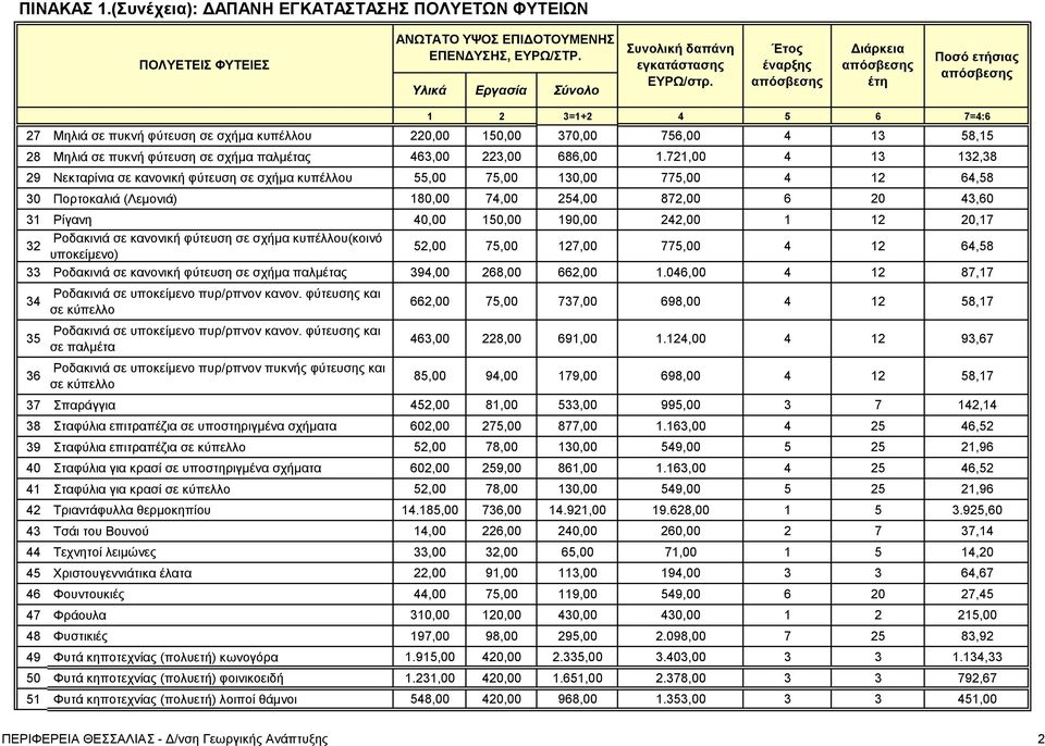 σε σχήμα παλμέτας 463,00 223,00 686,00 1.