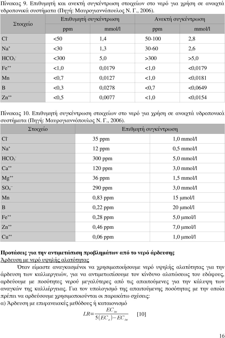 <0,0181 B <0,3 0,0278 <0,7 <0,0649 Zn ++ <0,5 0,0077 <1,0 <0,0154 Πίνακας 10. Επιθυμητή συγκέντρωση στοιχείων στο νερό για χρήση σε ανοιχτά υδροπονικά συστήματα (Πηγή: Μαυρογιαννόπουλος Ν. Γ., 2006).