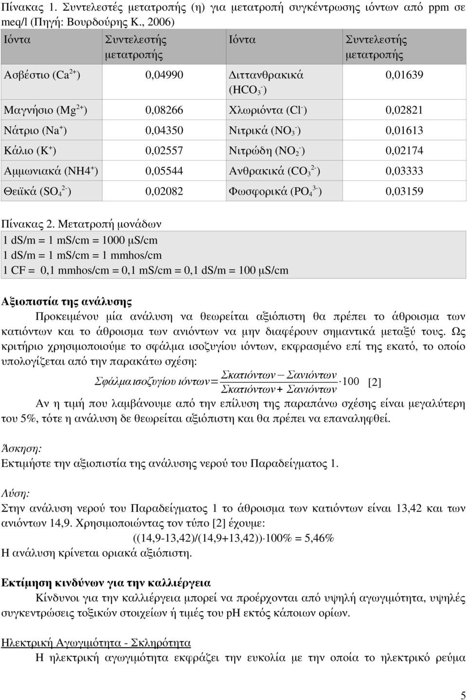 Νιτρικά (NO 3 - ) 0,01613 Κάλιο (K + ) 0,02557 Νιτρώδη (NO 2- ) 0,02174 Αμμωνιακά (NH4 + ) 0,05544 Ανθρακικά (CO 3 2- ) 0,03333 Θειϊκά (SO 4 2- ) 0,02082 Φωσφορικά (PO 4 3- ) 0,03159 Πίνακας 2.
